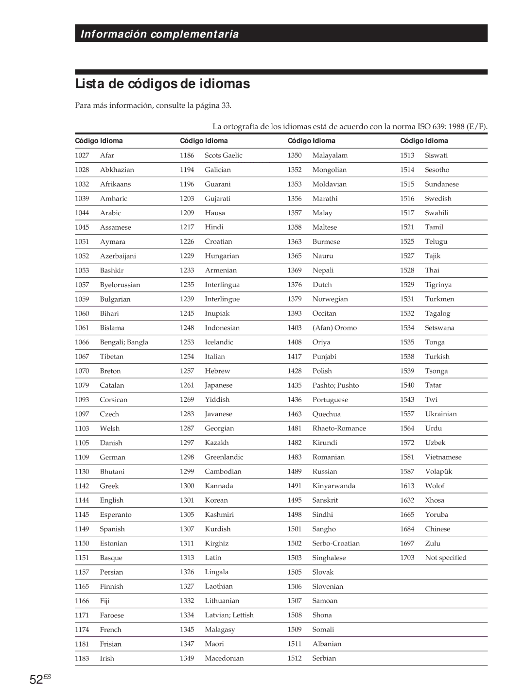 Sony DVP-S500D manual Lista de códigos de idiomas, 52ES, Código Idioma 