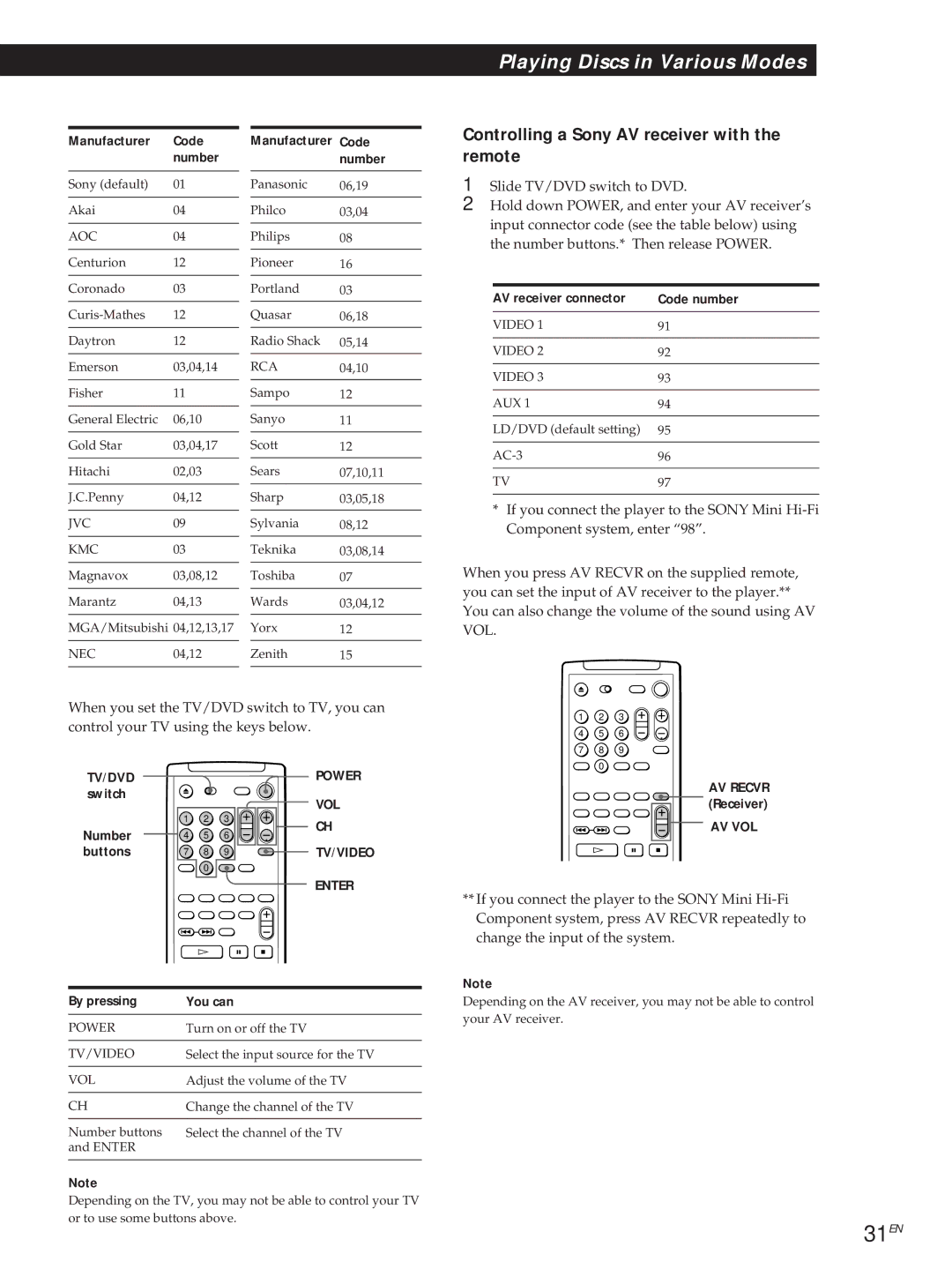 Sony DVP-S500D manual 31EN, Controlling a Sony AV receiver with the remote, Manufacturer Code Number, By pressing You can 