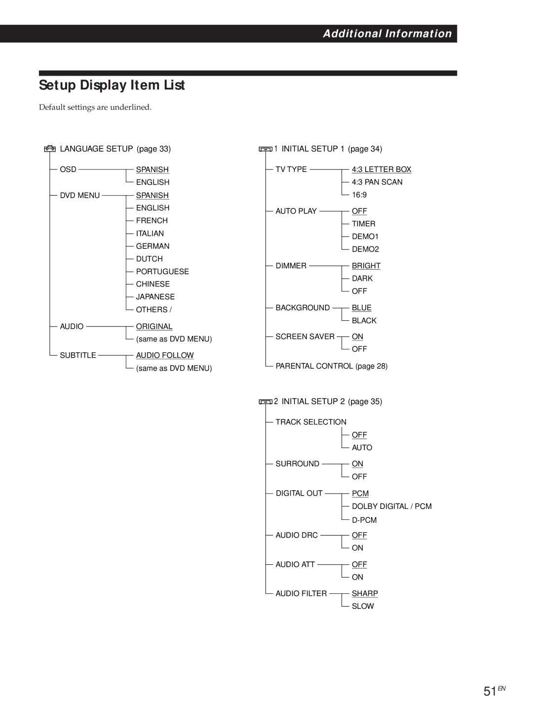 Sony DVP-S500D manual Setup Display Item List, 51EN, Language Setup Initial Setup 1, Initial Setup 2 