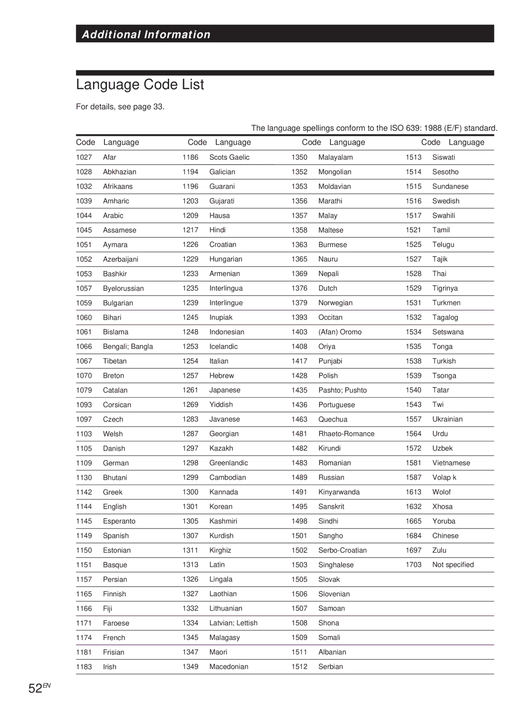 Sony DVP-S500D manual Language Code List, 52EN, Code Language 