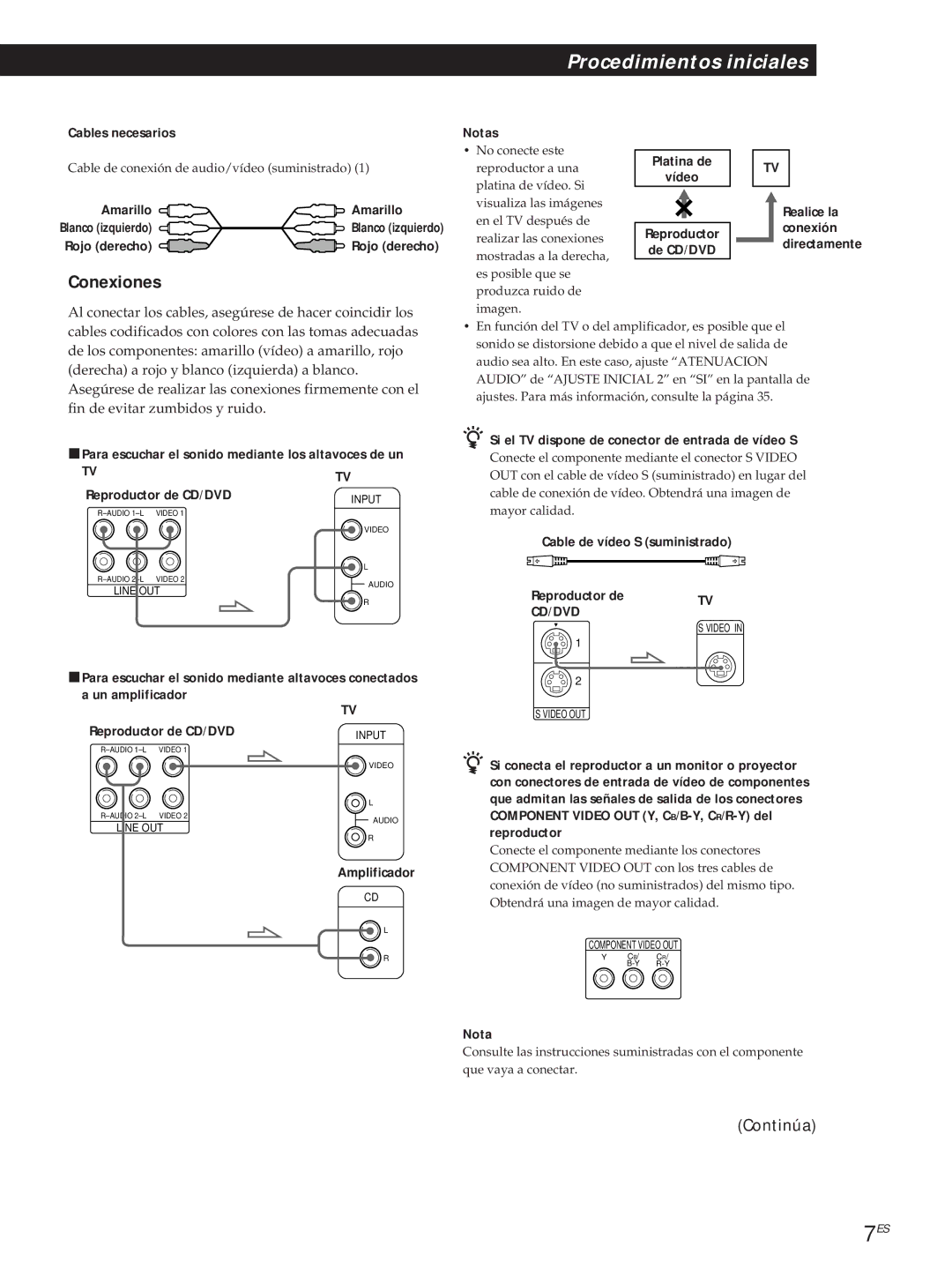 Sony DVP-S500D manual Conexiones, Cables necesarios, Si el TV dispone de conector de entrada de vídeo S, Nota 