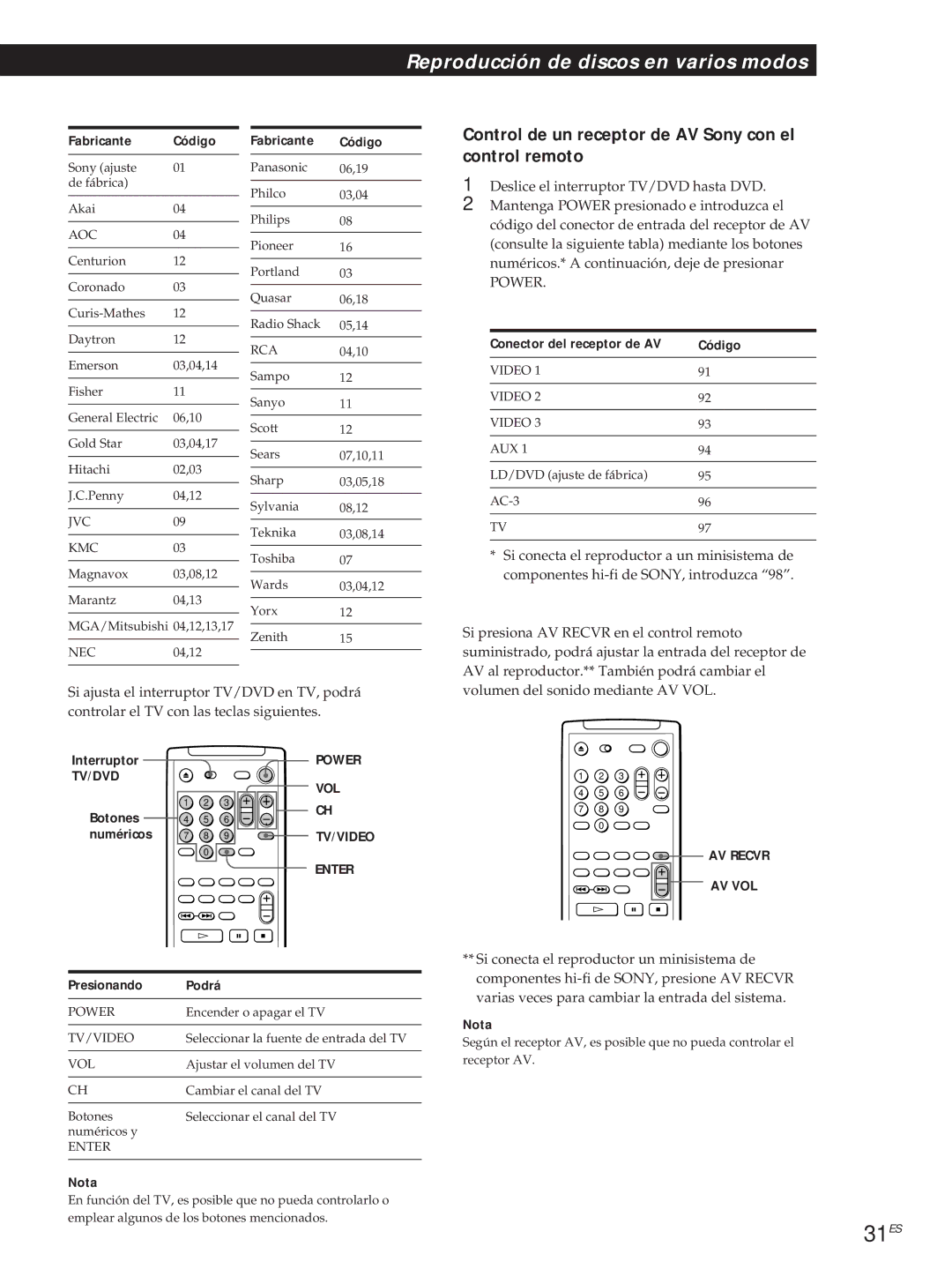 Sony DVP-S500D manual 31ES, Control de un receptor de AV Sony con el control remoto, Fabricante Código, Presionando Podrá 