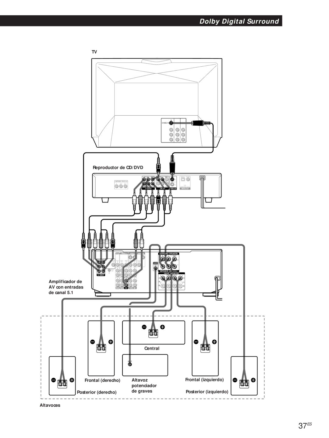 Sony DVP-S500D manual 37ES, Amplificador de AV con entradas de canal 