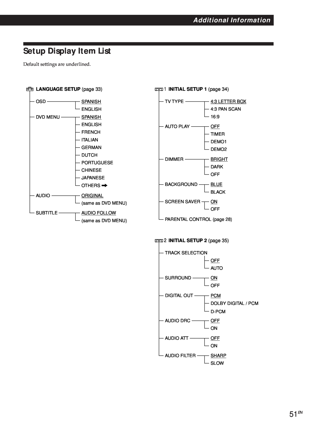 Sony DVP-S500D manual Setup Display Item List, 51EN, Additional Information, LANGUAGE SETUP page, INITIAL SETUP 1 page 