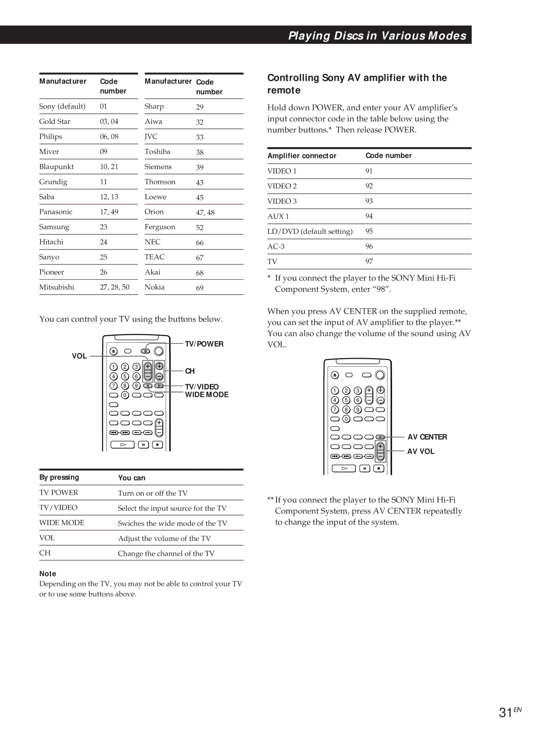 Sony DVP-S505D manual 31EN, Controlling Sony AV amplifier with the remote, Manufacturer Code Number, By pressing You can 