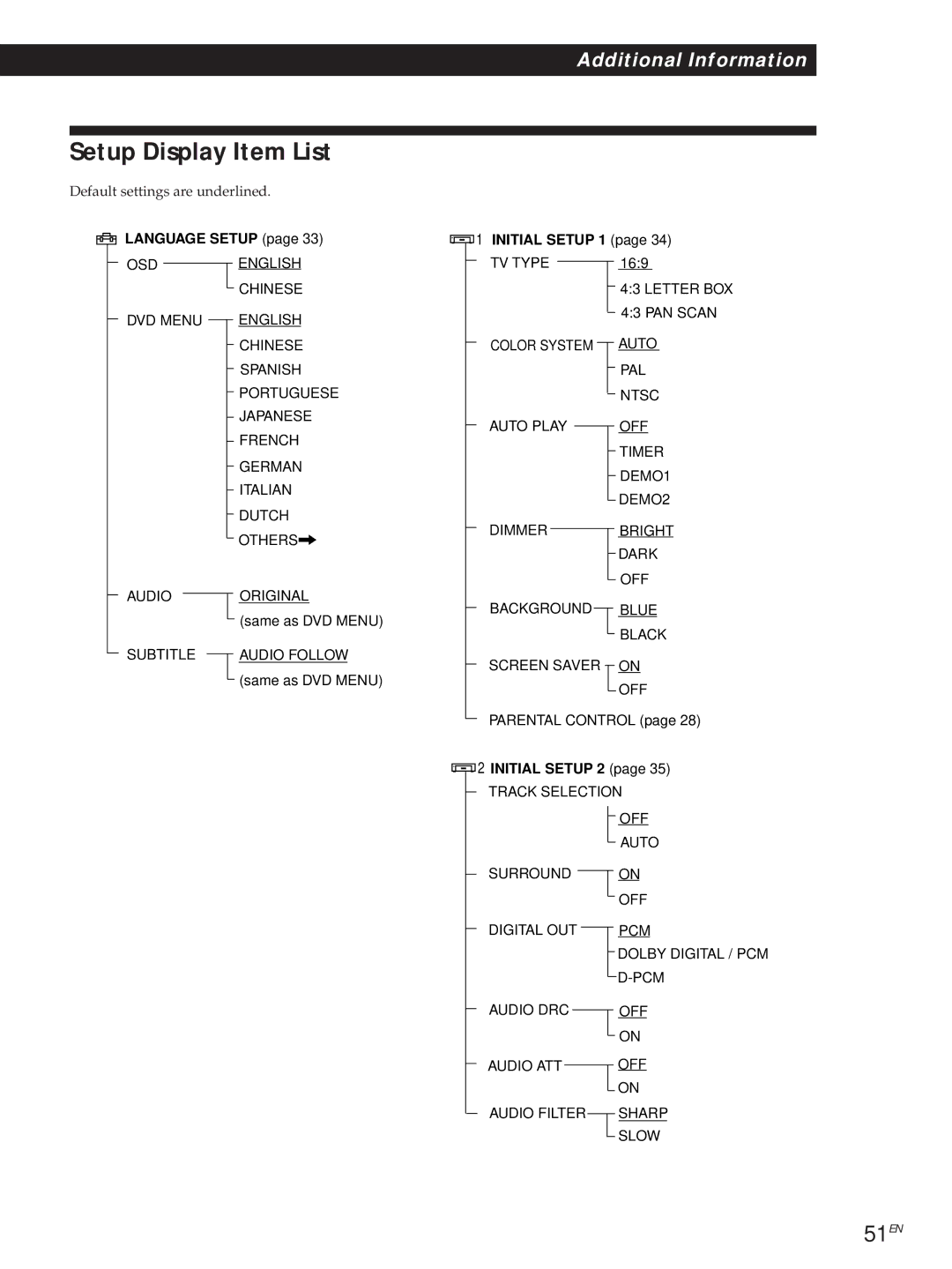 Sony DVP-S505D manual Setup Display Item List, 51EN 