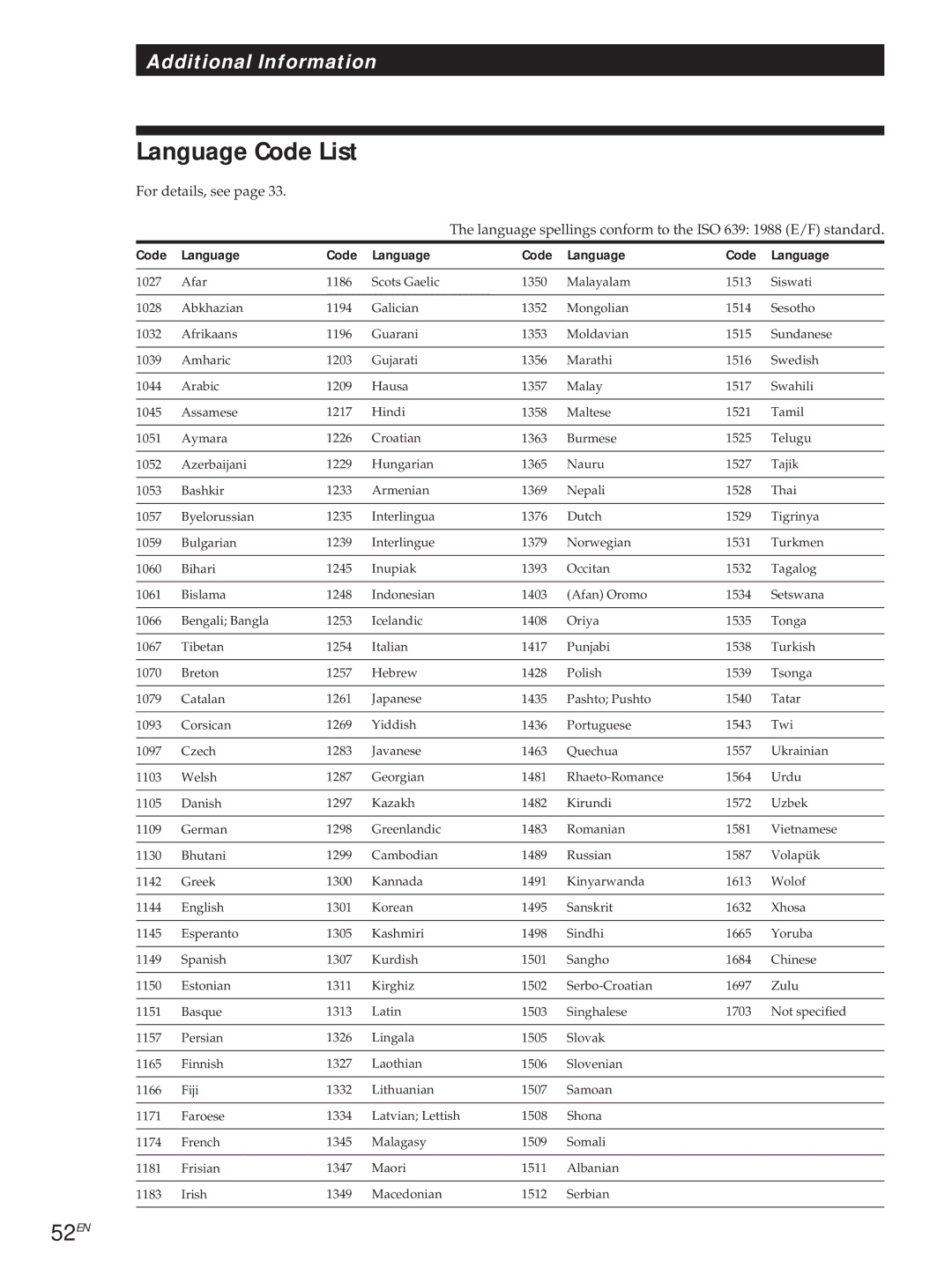 Sony DVP-S505D manual Language Code List, 52EN, Code Language 