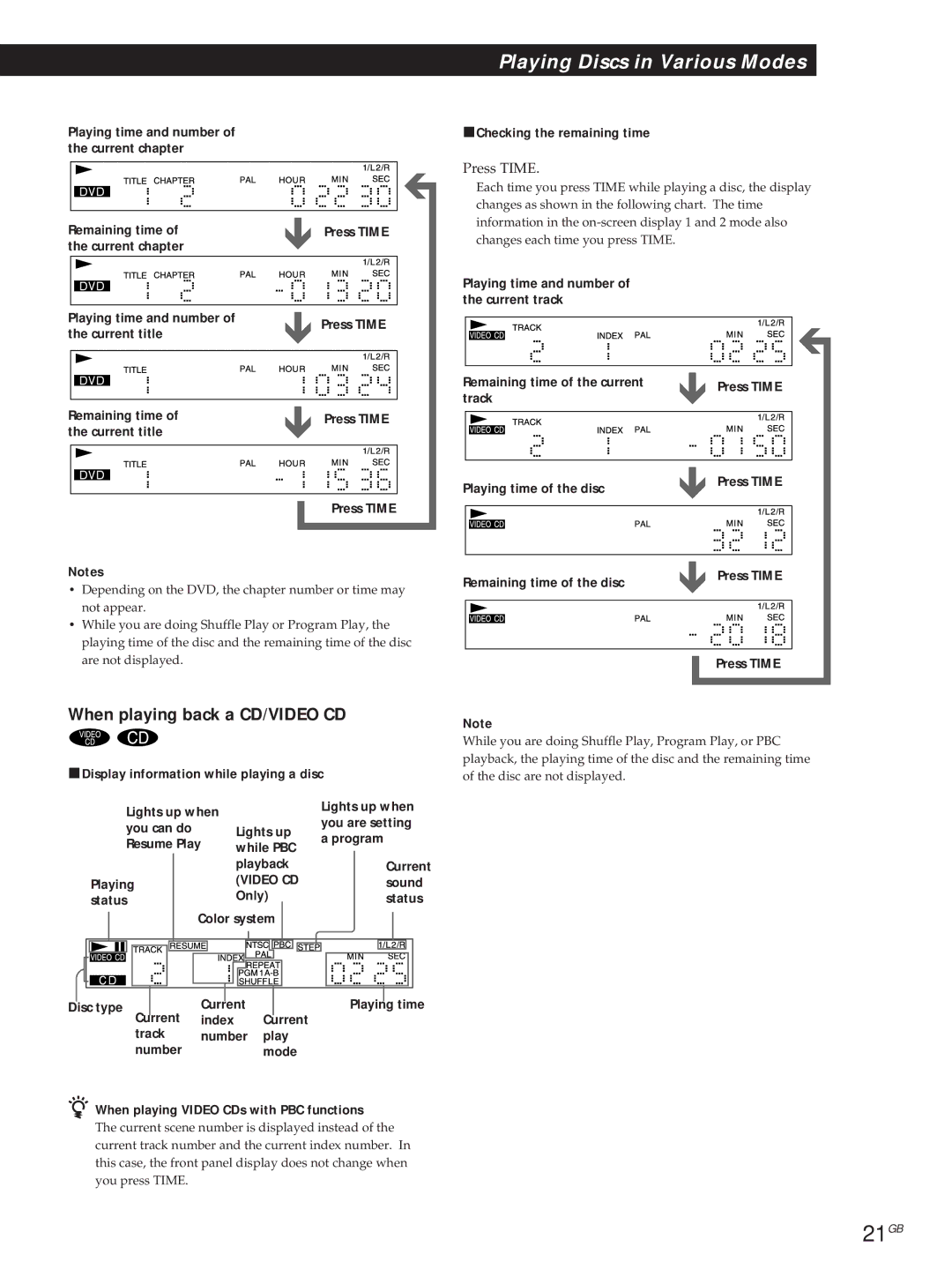 Sony DVP-S315, DVP-S715 manual 21GB, When playing back a CD/VIDEO CD, PDisplay information while playing a disc 