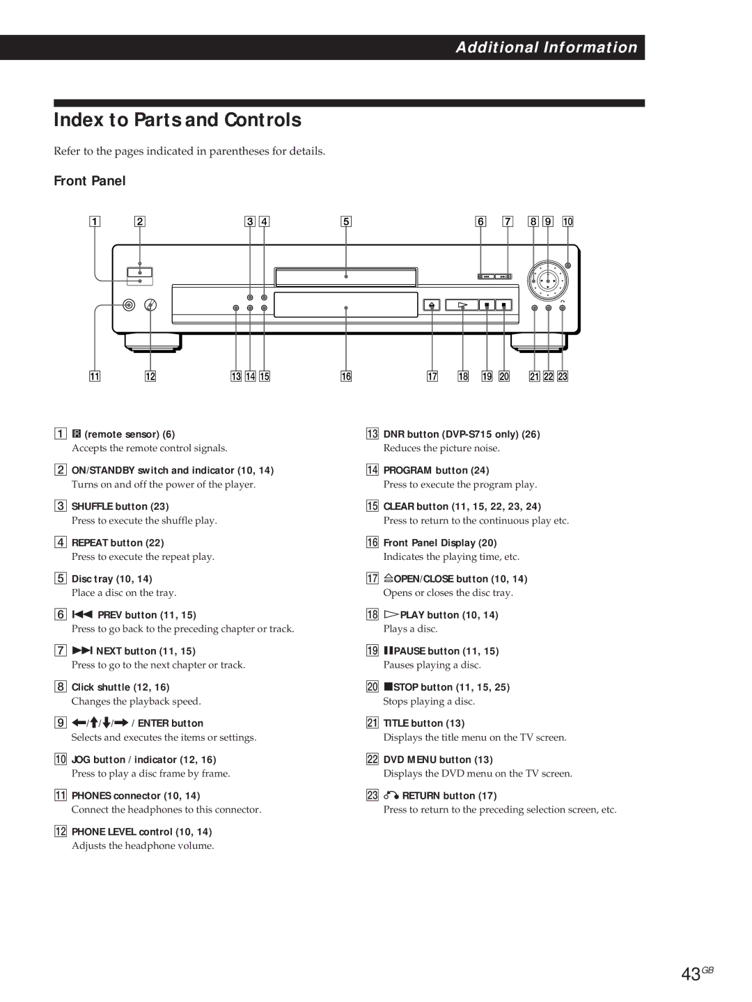 Sony DVP-S315, DVP-S715 manual Index to Parts and Controls, 43GB, Front Panel 