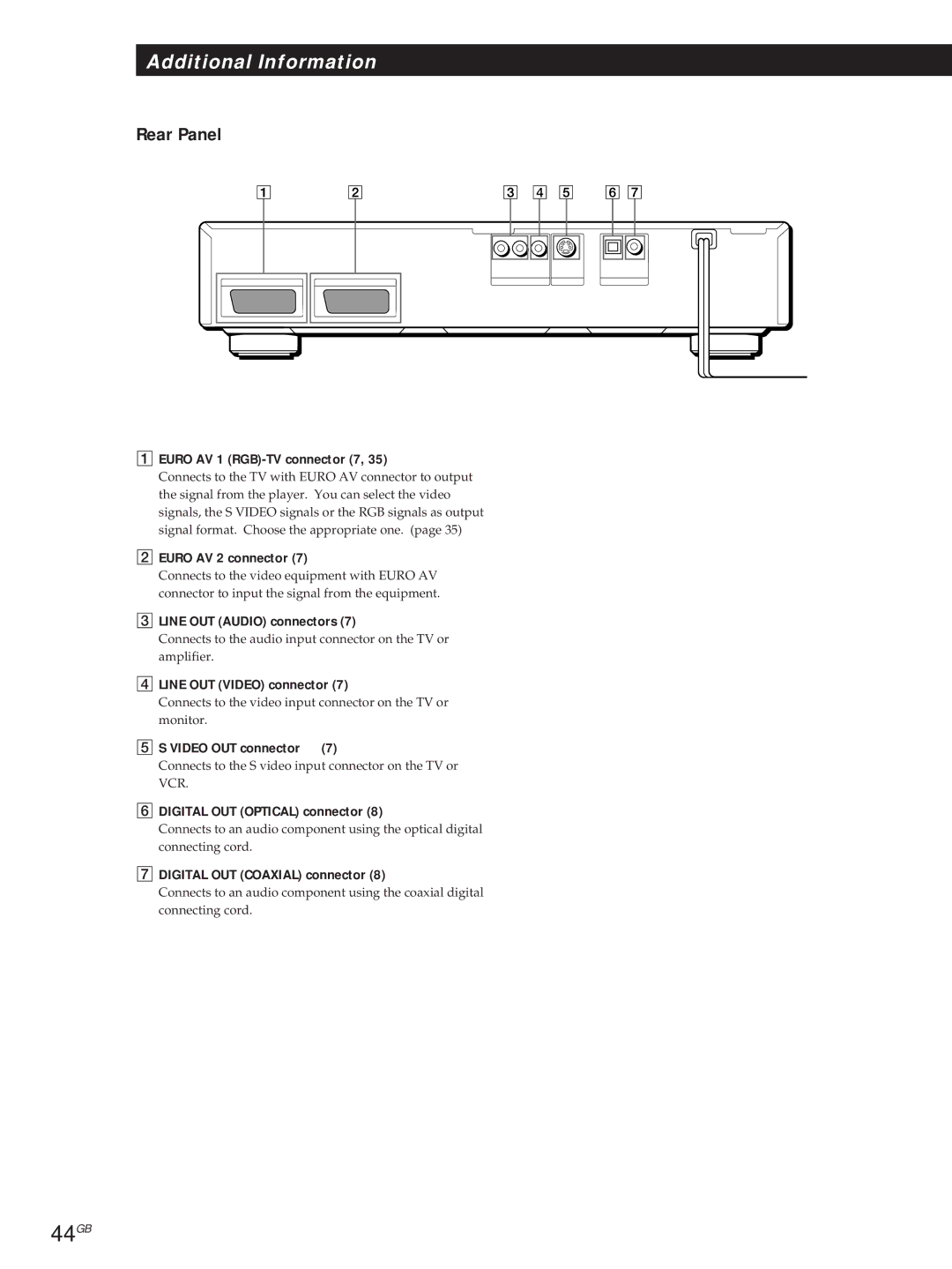 Sony DVP-S715, DVP-S315 manual 44GB, Rear Panel 