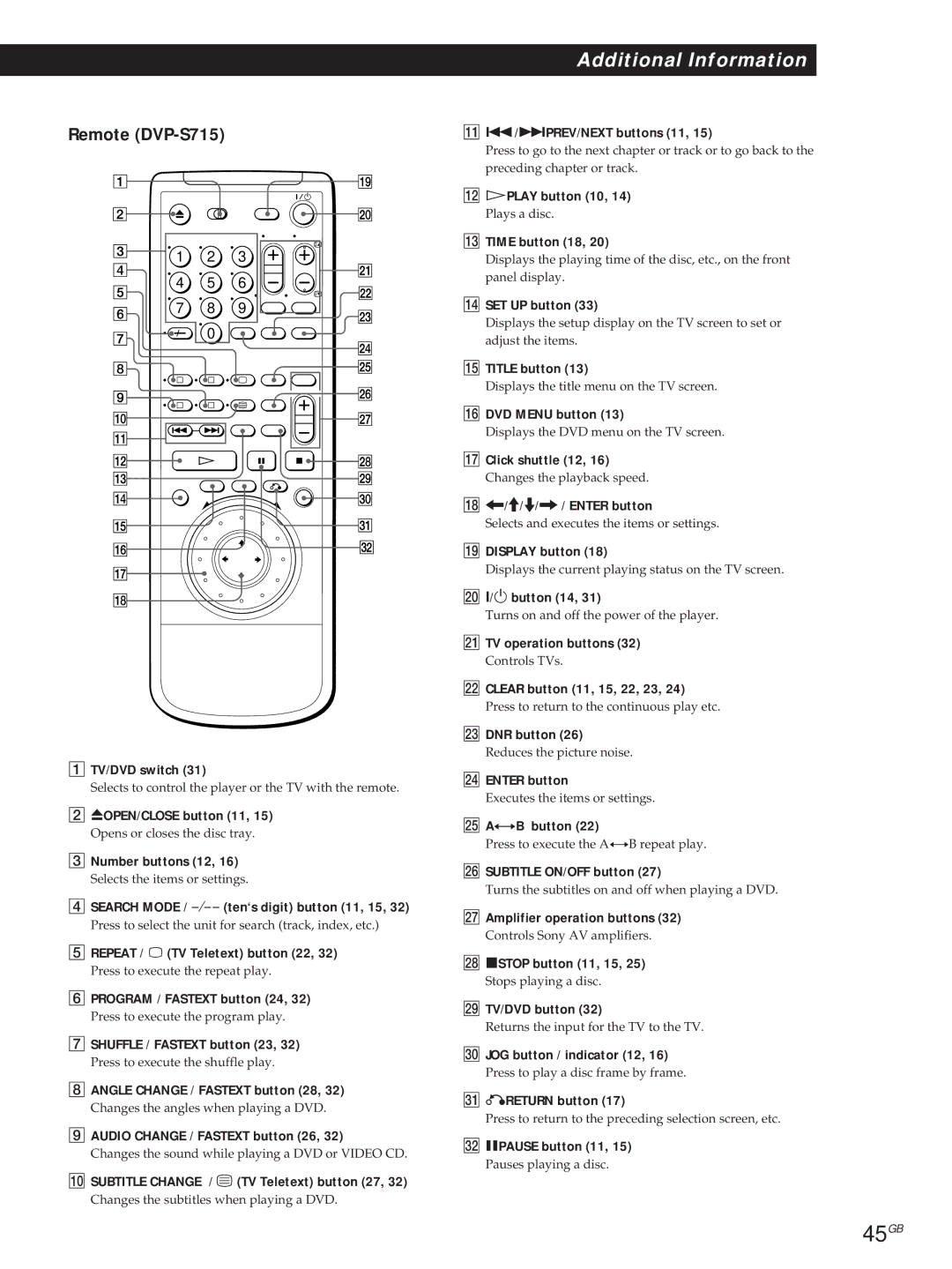 Sony DVP-S315 manual 45GB, Remote DVP-S715 