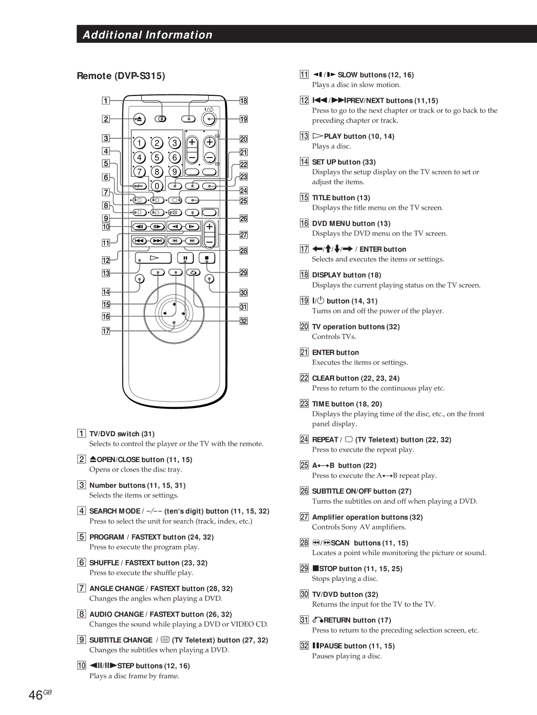 Sony DVP-S715 manual 46GB, Remote DVP-S315 