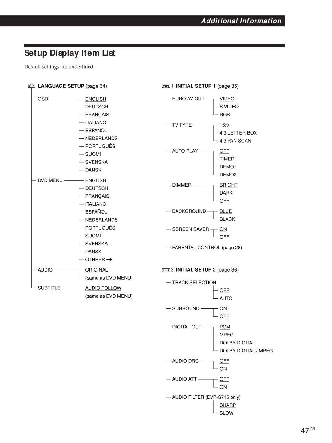 Sony DVP-S315, DVP-S715 manual Setup Display Item List, 47GB 