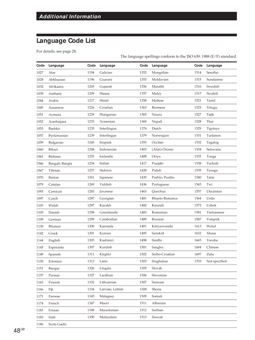 Sony DVP-S715, DVP-S315 manual Language Code List, 48GB, Code Language 