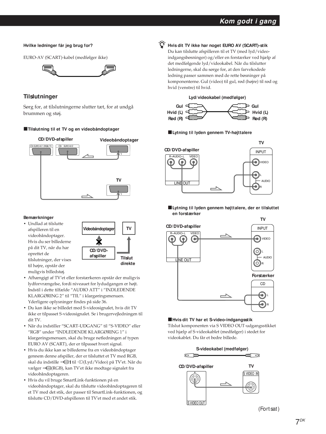 Sony DVP-S315, DVP-S715 Tilslutninger, Hvilke ledninger får jeg brug for?, Hvis dit TV ikke har noget Euro AV SCART-stik 