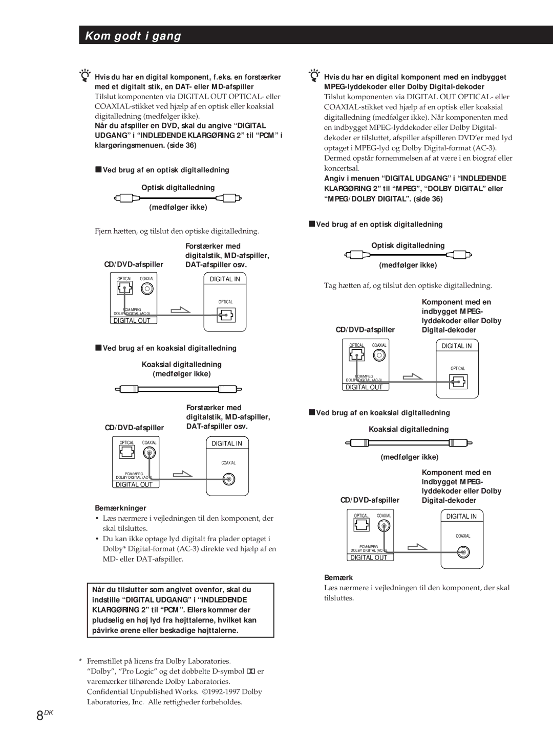 Sony DVP-S715, DVP-S315 manual PVed brug af en optisk digitalledning, PVed brug af en koaksial digitalledning, Bemærk 