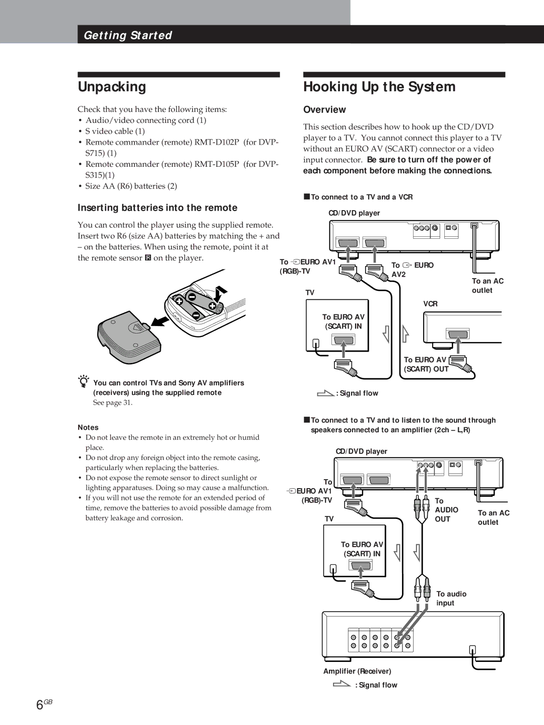 Sony DVP-S715, DVP-S315 manual Unpacking, Hooking Up the System, Overview, Inserting batteries into the remote 