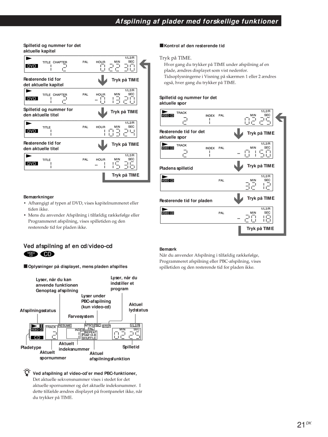 Sony DVP-S315, DVP-S715 manual 21DK, Ved afspilning af en cd/video-cd, Ved afspilning af video-cd’er med PBC-funktioner 