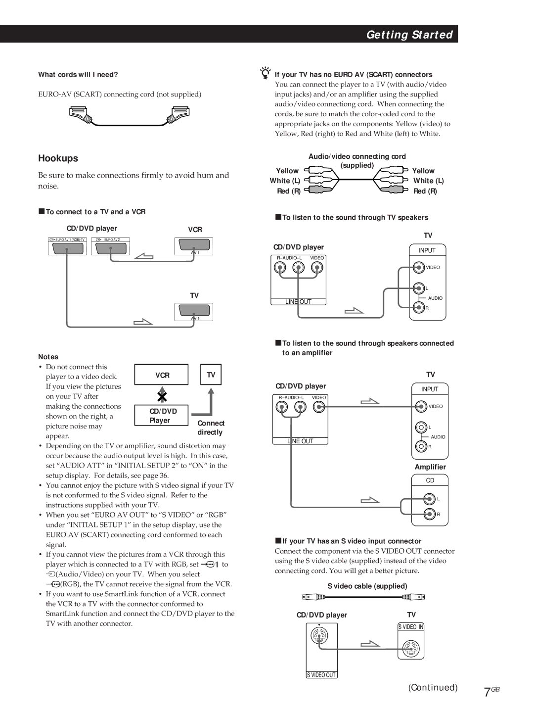 Sony DVP-S315, DVP-S715 manual Hookups, What cords will I need?, If your TV has no Euro AV Scart connectors 