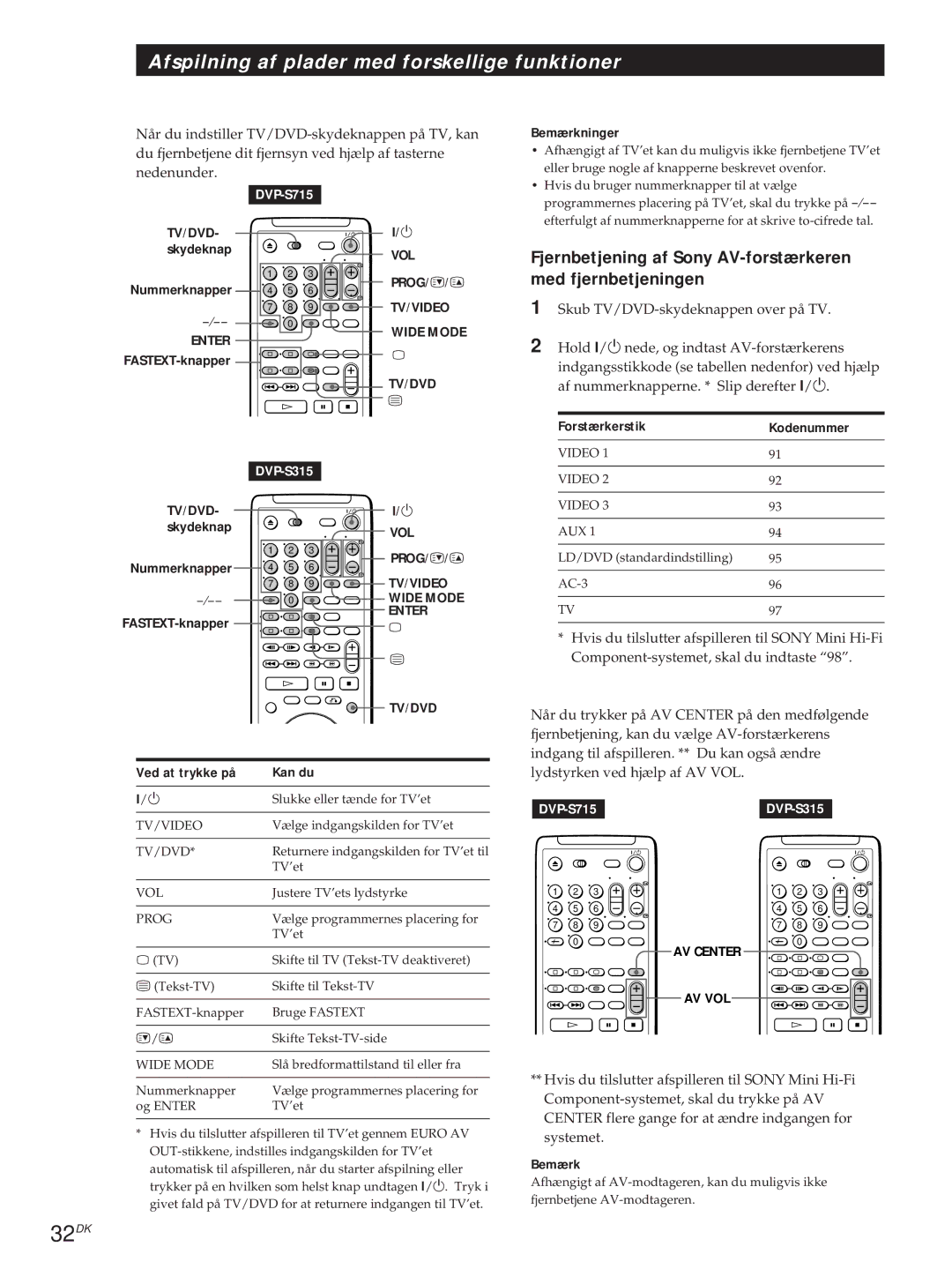 Sony DVP-S715 manual 32DK, Nedenunder, Forstærkerstik Kodenummer, Ved at trykke på Kan du, Lydstyrken ved hjælp af AV VOL 