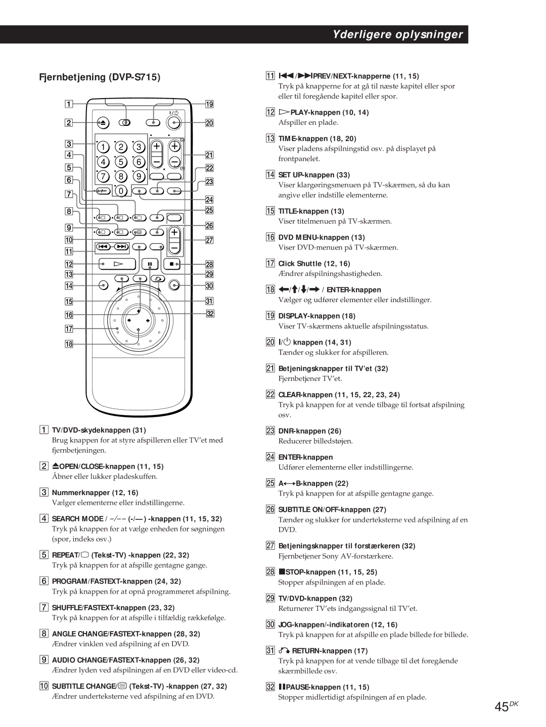 Sony DVP-S315 manual 45DK, Fjernbetjening DVP-S715 