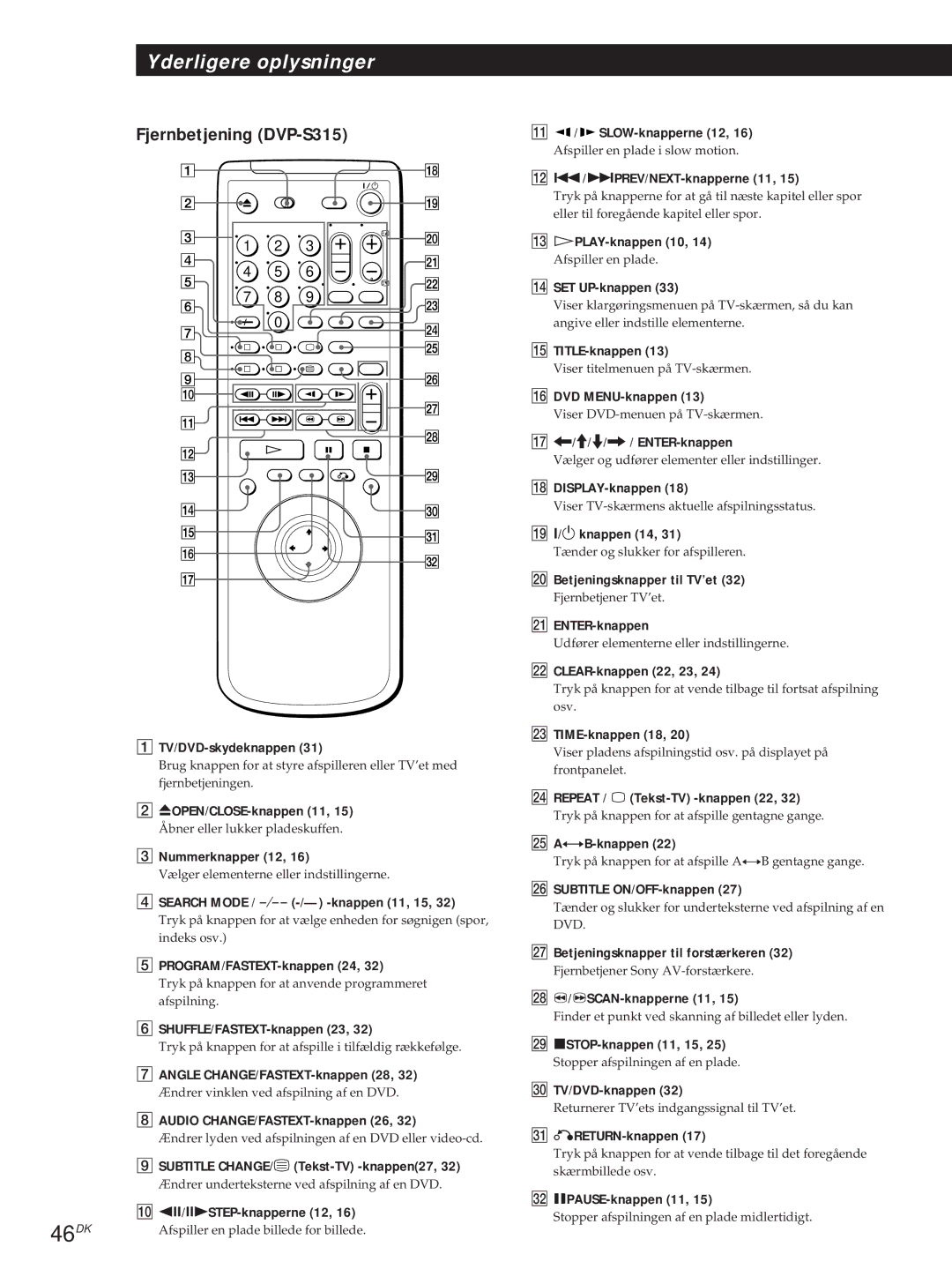 Sony DVP-S715 manual Fjernbetjening DVP-S315 