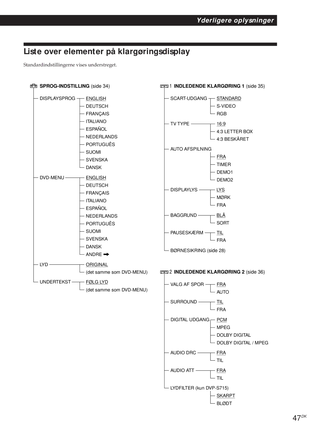 Sony DVP-S315, DVP-S715 manual Liste over elementer på klargøringsdisplay, 47DK, Standardindstillingerne vises understreget 