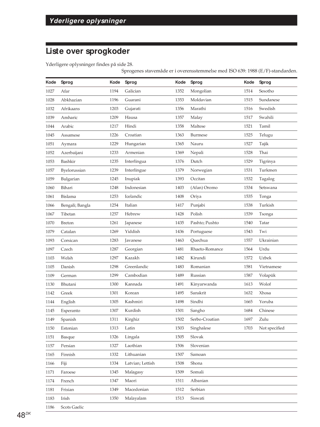 Sony DVP-S715, DVP-S315 manual Liste over sprogkoder, 48DK, Kode Sprog 