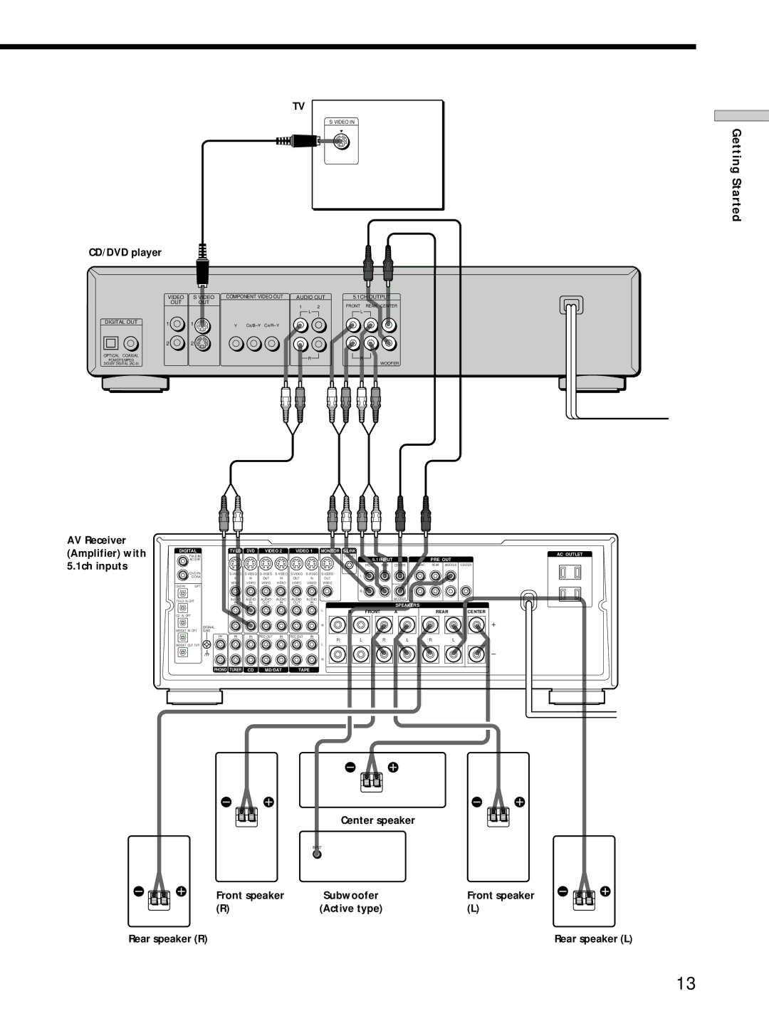 Sony DVP-S725D operating instructions Center speaker, Front speaker, Rear speaker R 