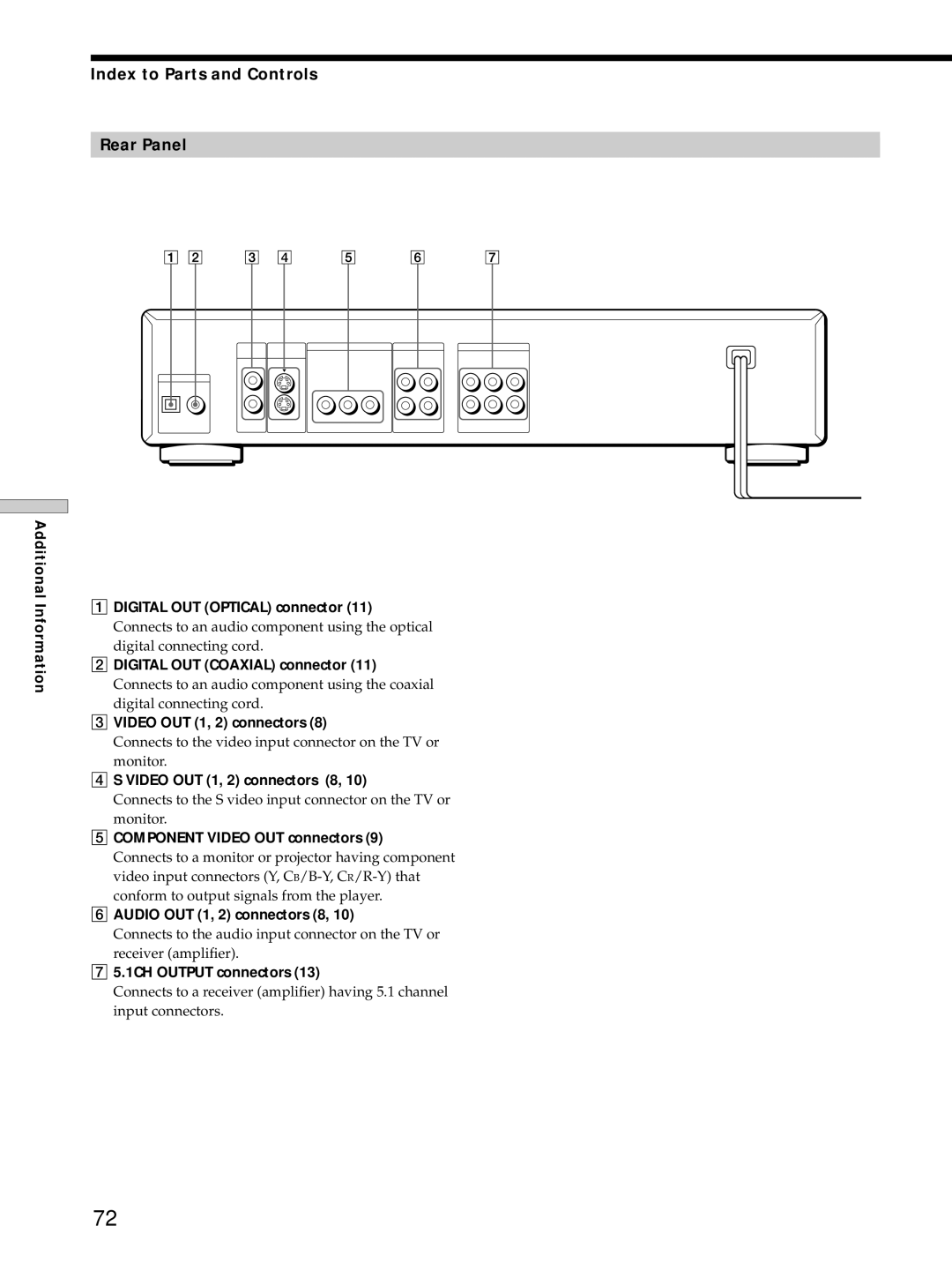 Sony DVP-S725D operating instructions Index to Parts and Controls Rear Panel 