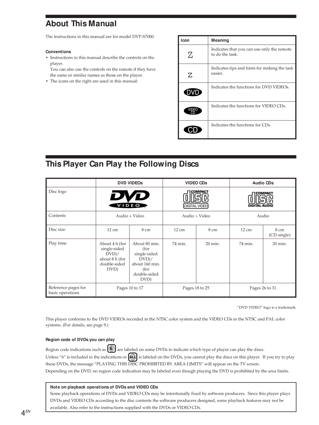 Sony DVP3980 manual About This Manual, This Player Can Play the Following Discs 