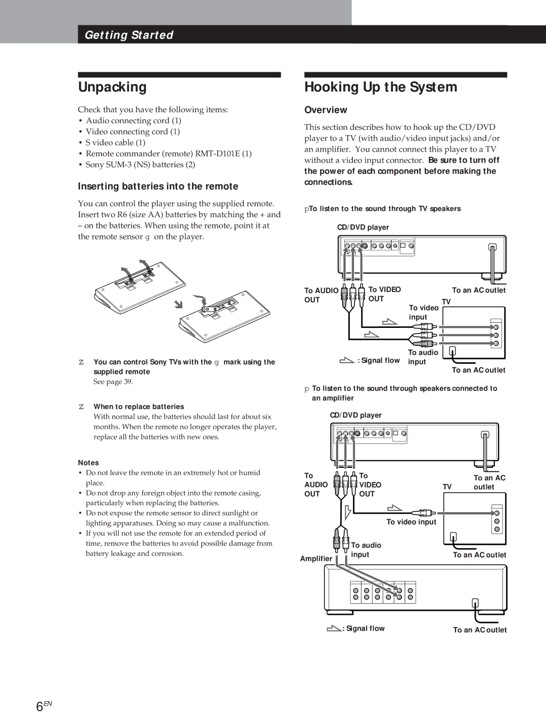 Sony DVP3980 manual Unpacking, Hooking Up the System, Inserting batteries into the remote, Overview 