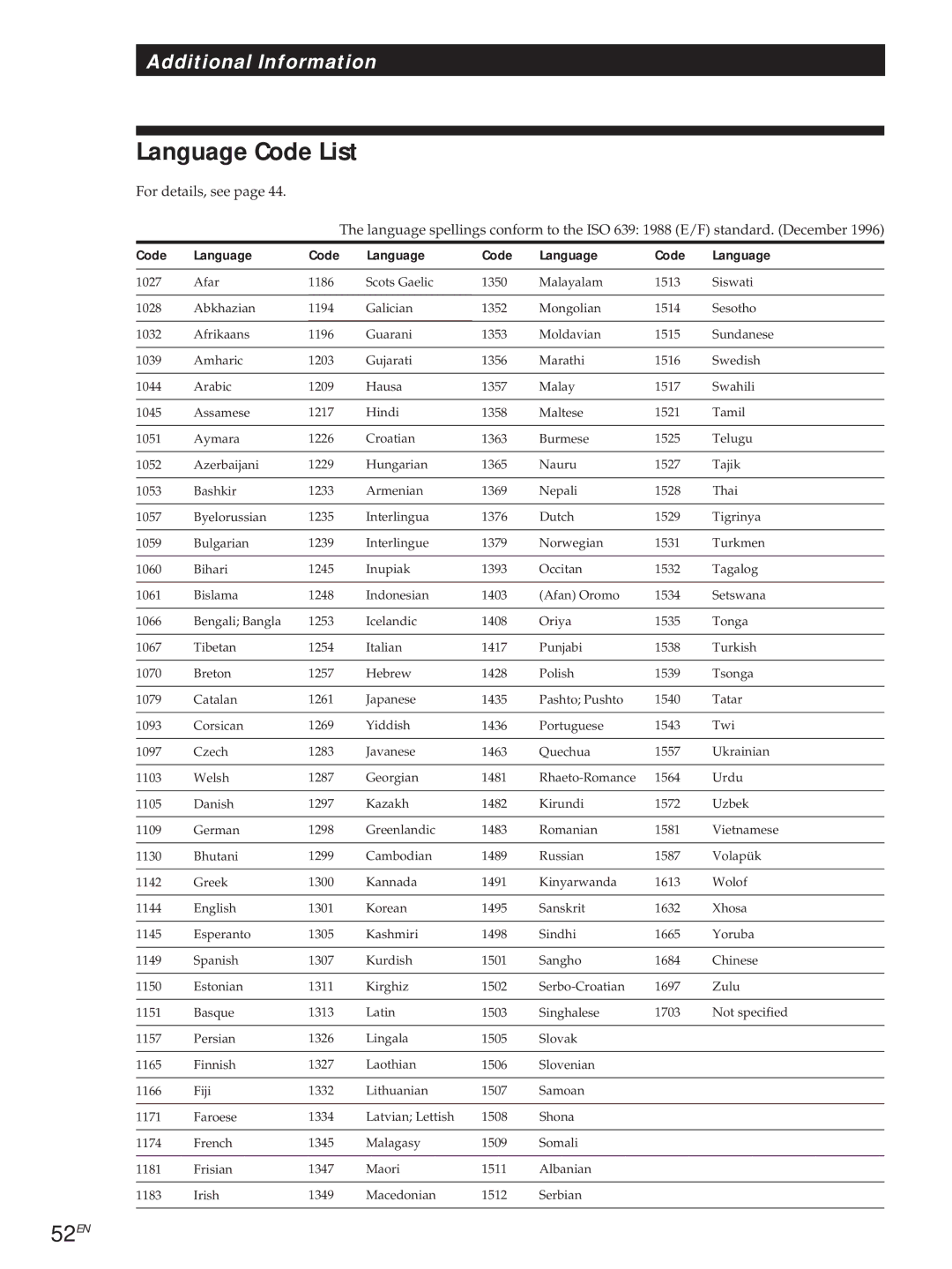 Sony DVP3980 manual Language Code List, 52EN, Code Language 