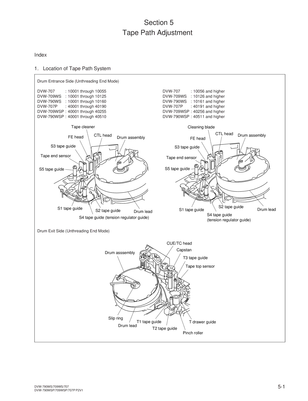 Sony DVW-709WS/709WSP, DVW-790WS/790WSP manual Index Location of Tape Path System 