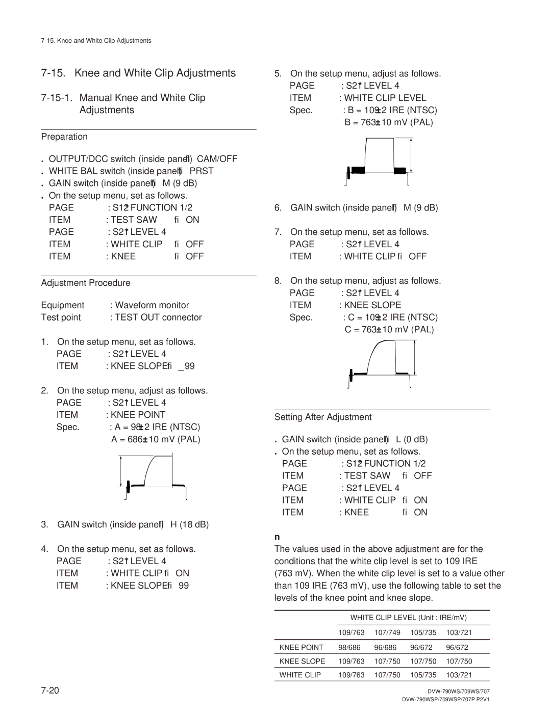 Sony DVW-790WS/790WSP, DVW-709WS/709WSP manual Manual Knee and White Clip Adjustments 