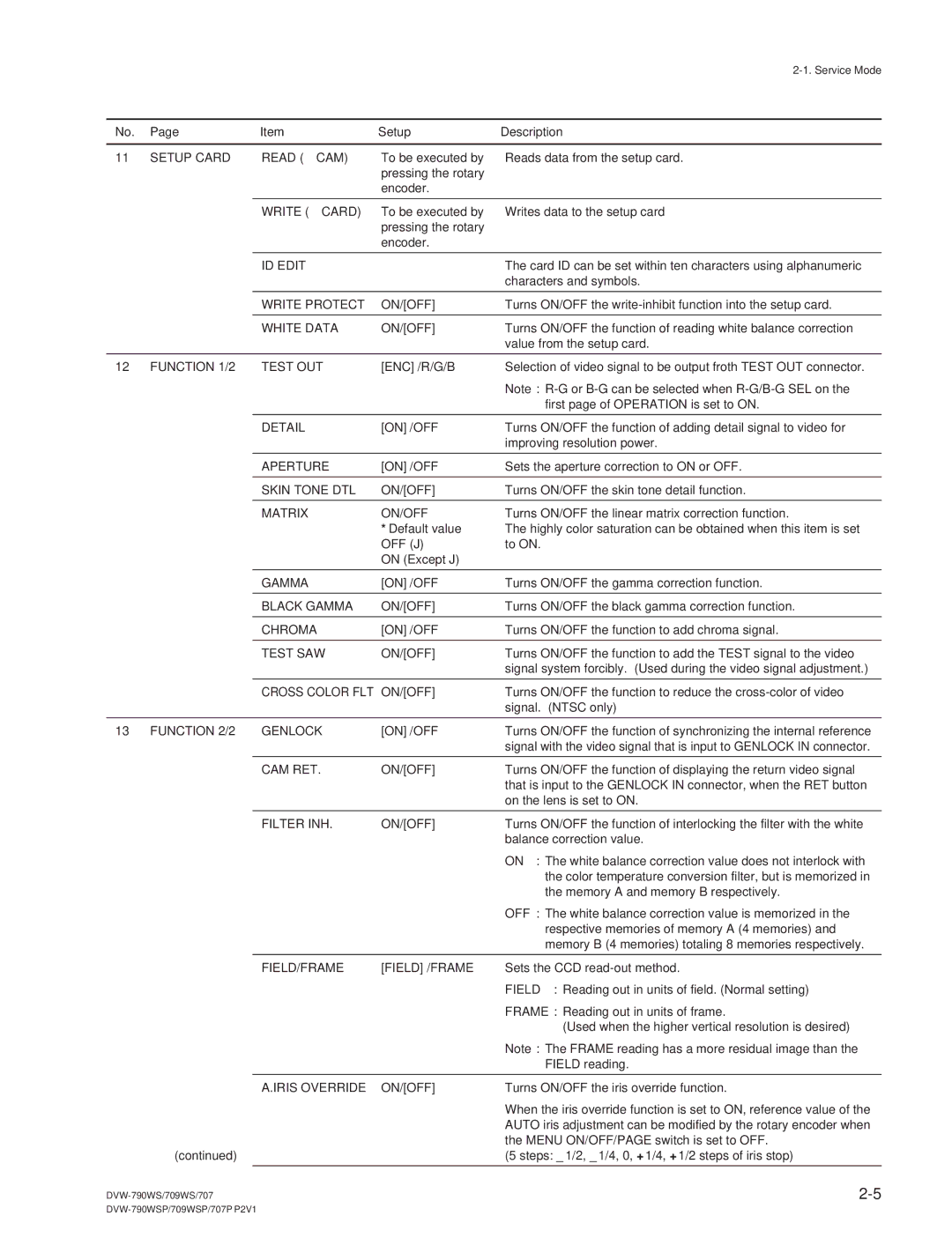 Sony DVW-709WS/709WSP Setup Card Read →CAM, Write →CARD, ID Edit, Write Protect, White Data, Function 1/2 Test OUT, Detail 