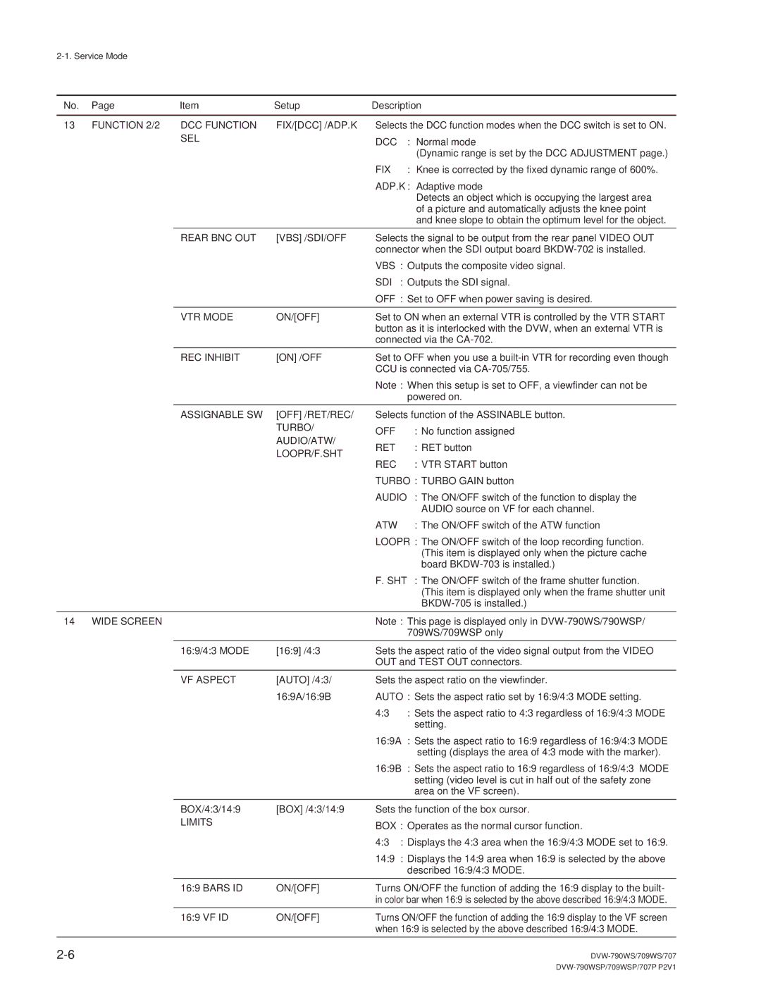 Sony DVW-790WS/790WSP Function 2/2 DCC Function FIX/DCC/ADP.K, Sel Dcc, Fix, Rear BNC OUT VBS/SDI/OFF, Sdi, VTR Mode, Atw 