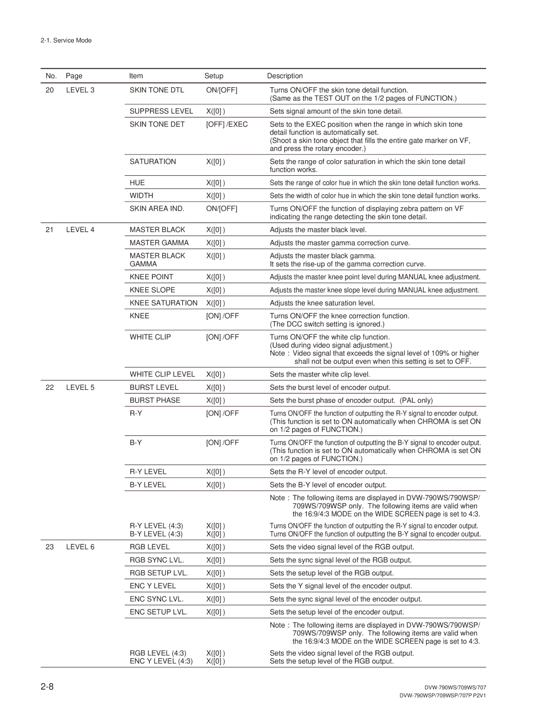 Sony DVW-790WS/790WSP Level Skin Tone DTL, Suppress Level, Skin Tone DET, Saturation, Hue, Width, Skin Area IND, Knee 