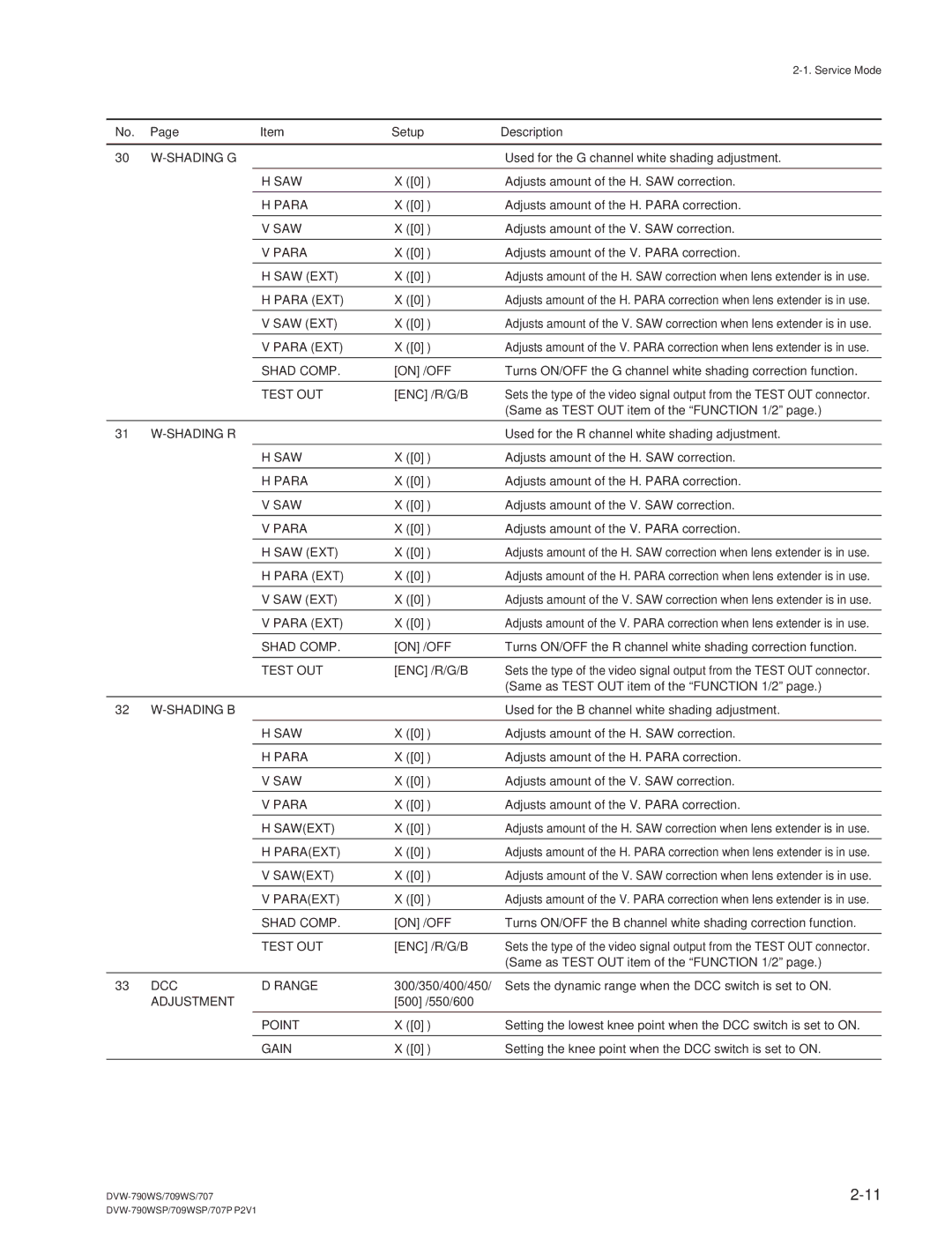 Sony DVW-709WS/709WSP Shading G, Saw Ext, Para EXT, Shad Comp, Shading R, Shading B, Sawext, Paraext, DCC Range 