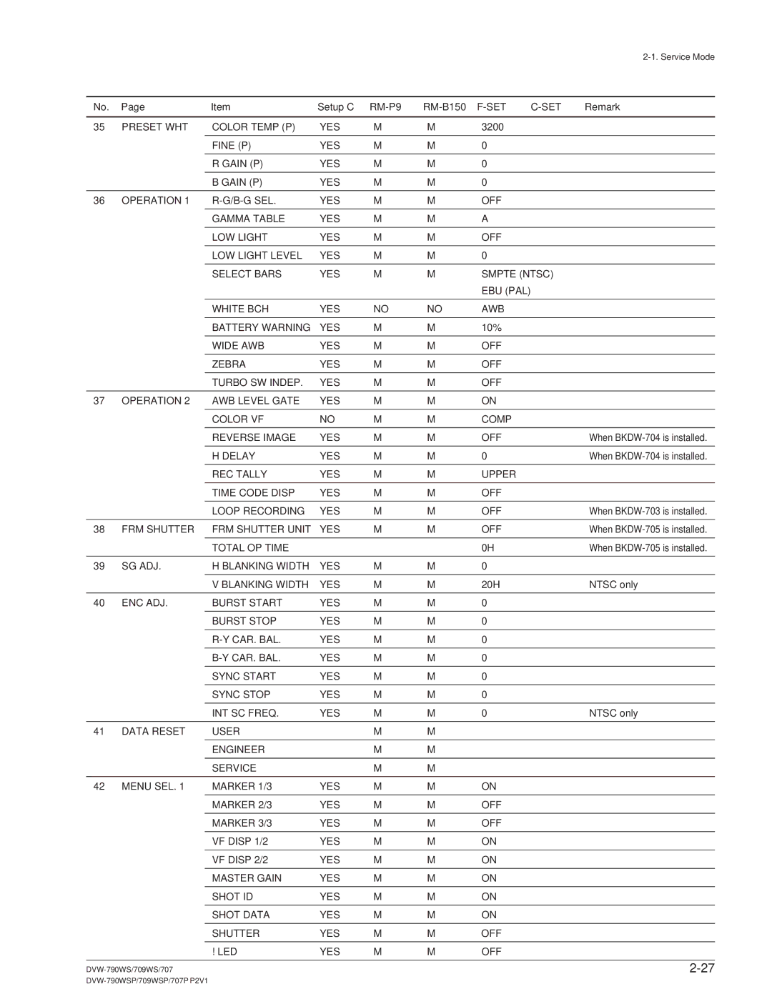 Sony DVW-709WS/709WSP manual Preset WHT Color Temp P YES, Delay YES, REC Tally YES Upper Time Code Disp OFF Loop Recording 