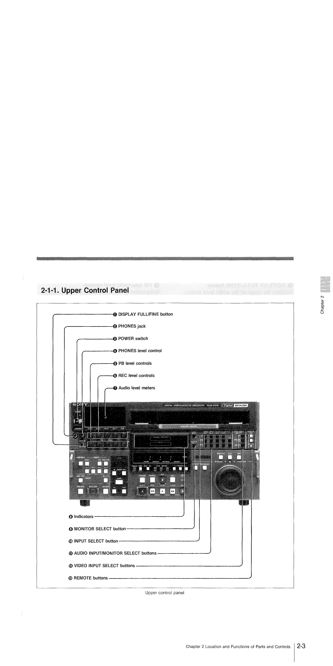 Sony 500 DVW-A500P manual 