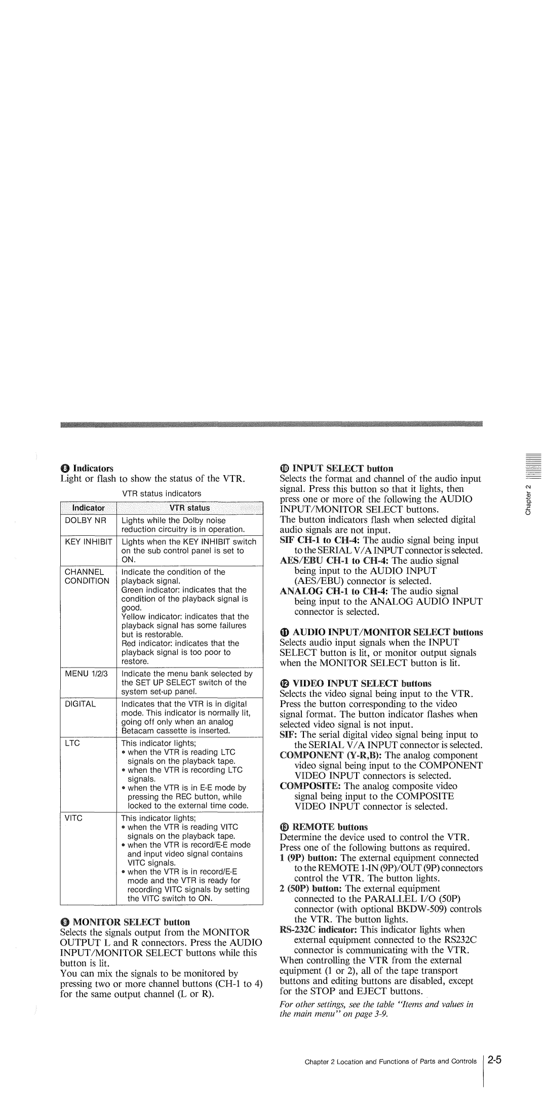 Sony 500 DVW-A500P manual 