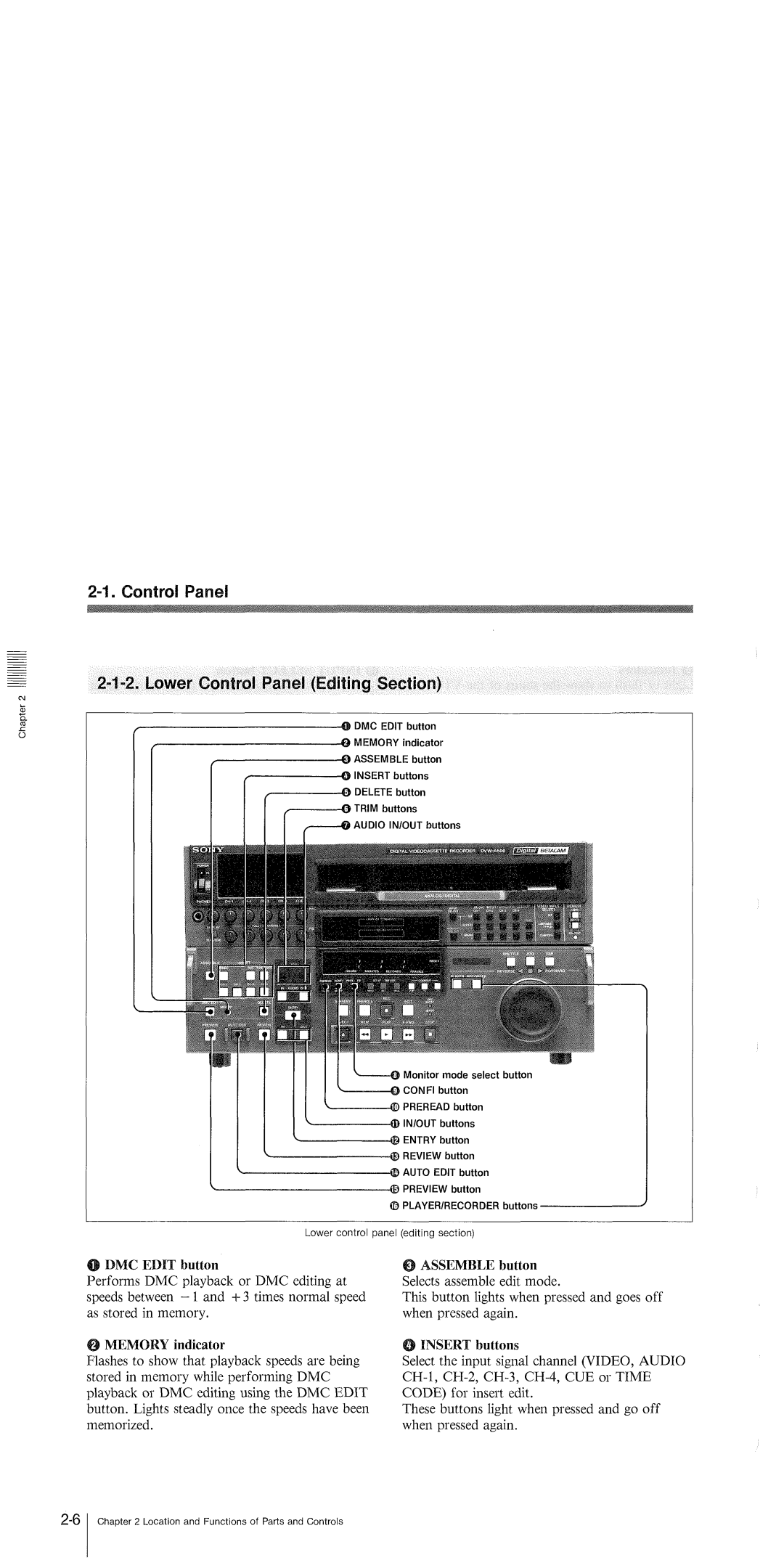 Sony 500 DVW-A500P manual 