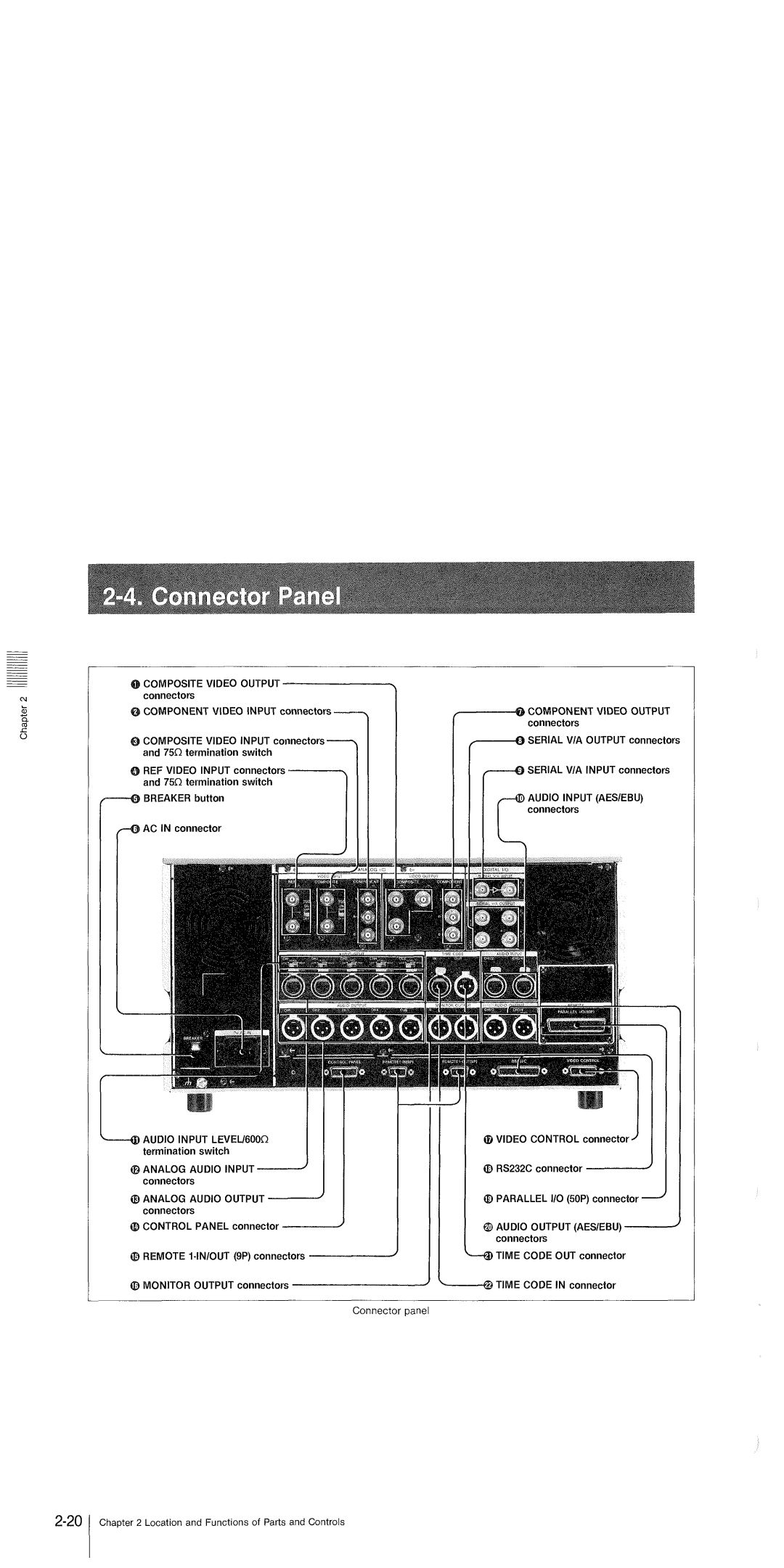 Sony 500 DVW-A500P manual 