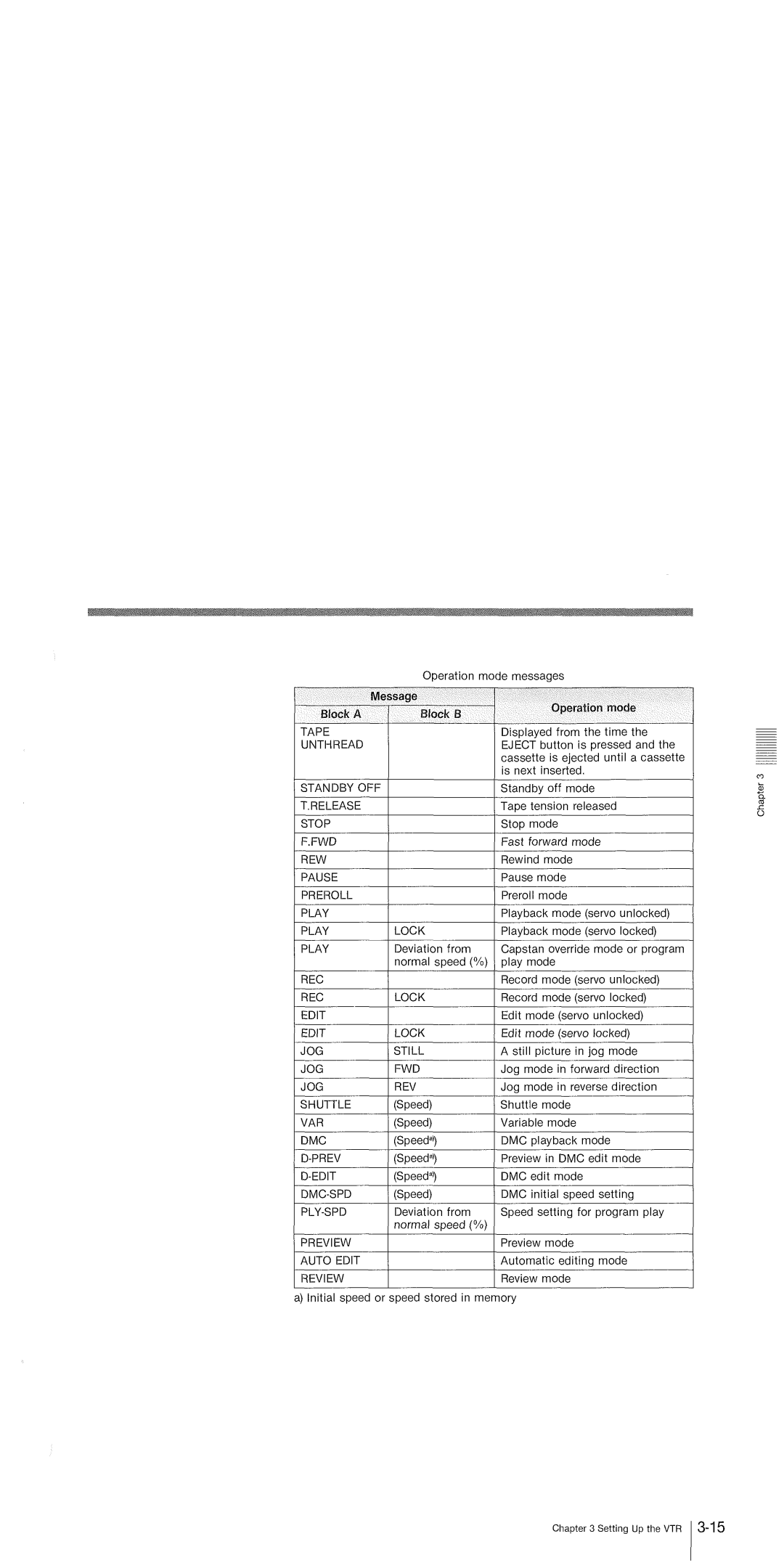 Sony 500 DVW-A500P manual 