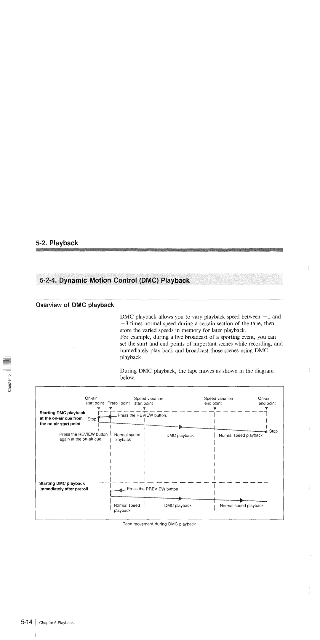 Sony 500 DVW-A500P manual 