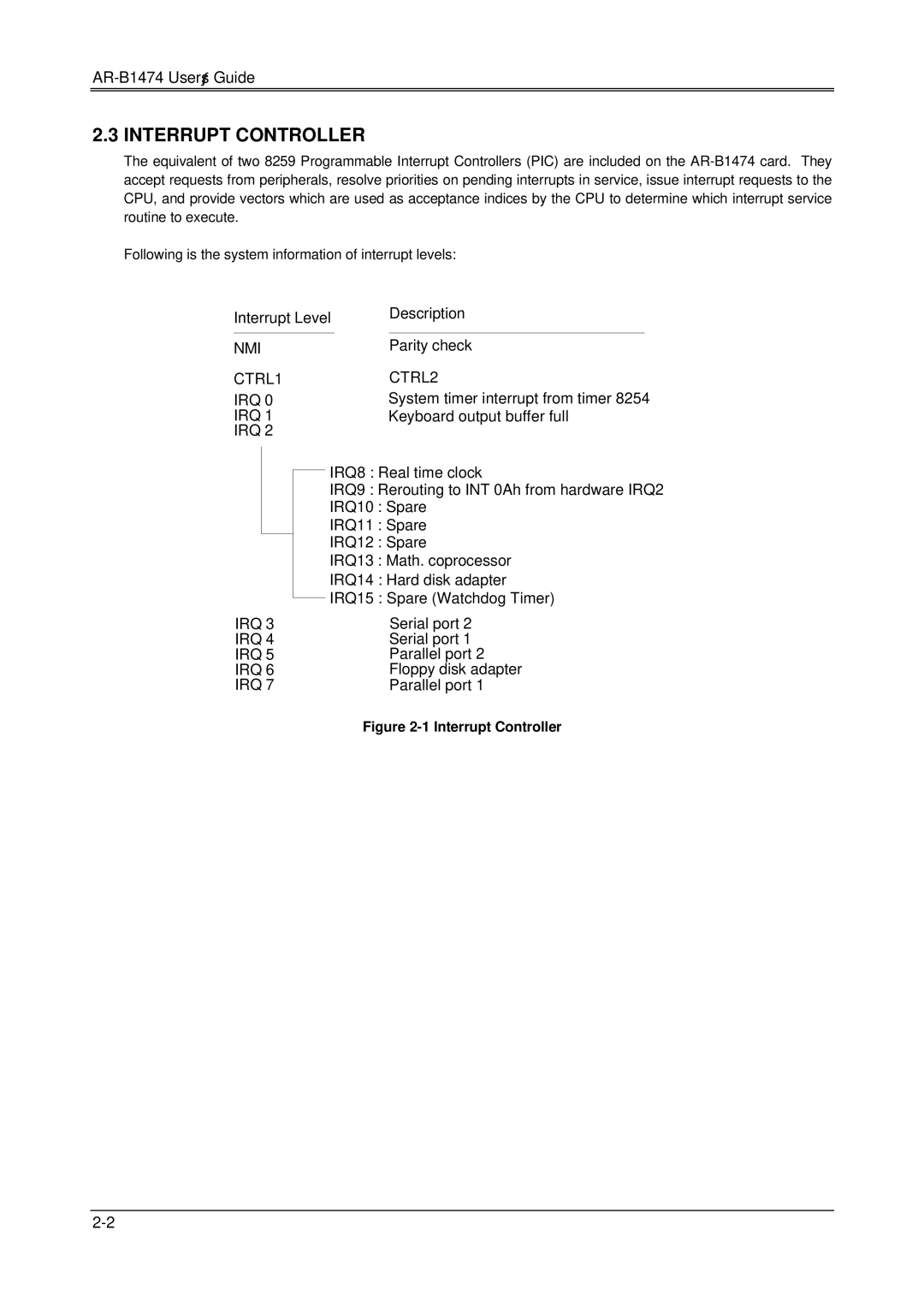 Sony 486DX, DX4, AR-B1474 manual Interrupt Controller 