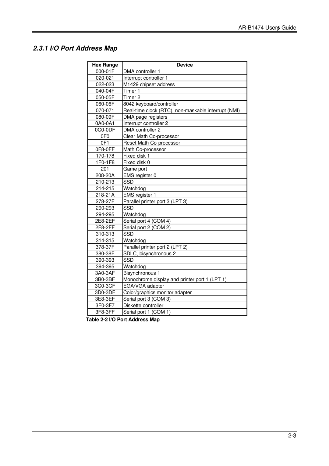 Sony AR-B1474, DX4, 486DX manual 1 I/O Port Address Map, Hex Range Device 