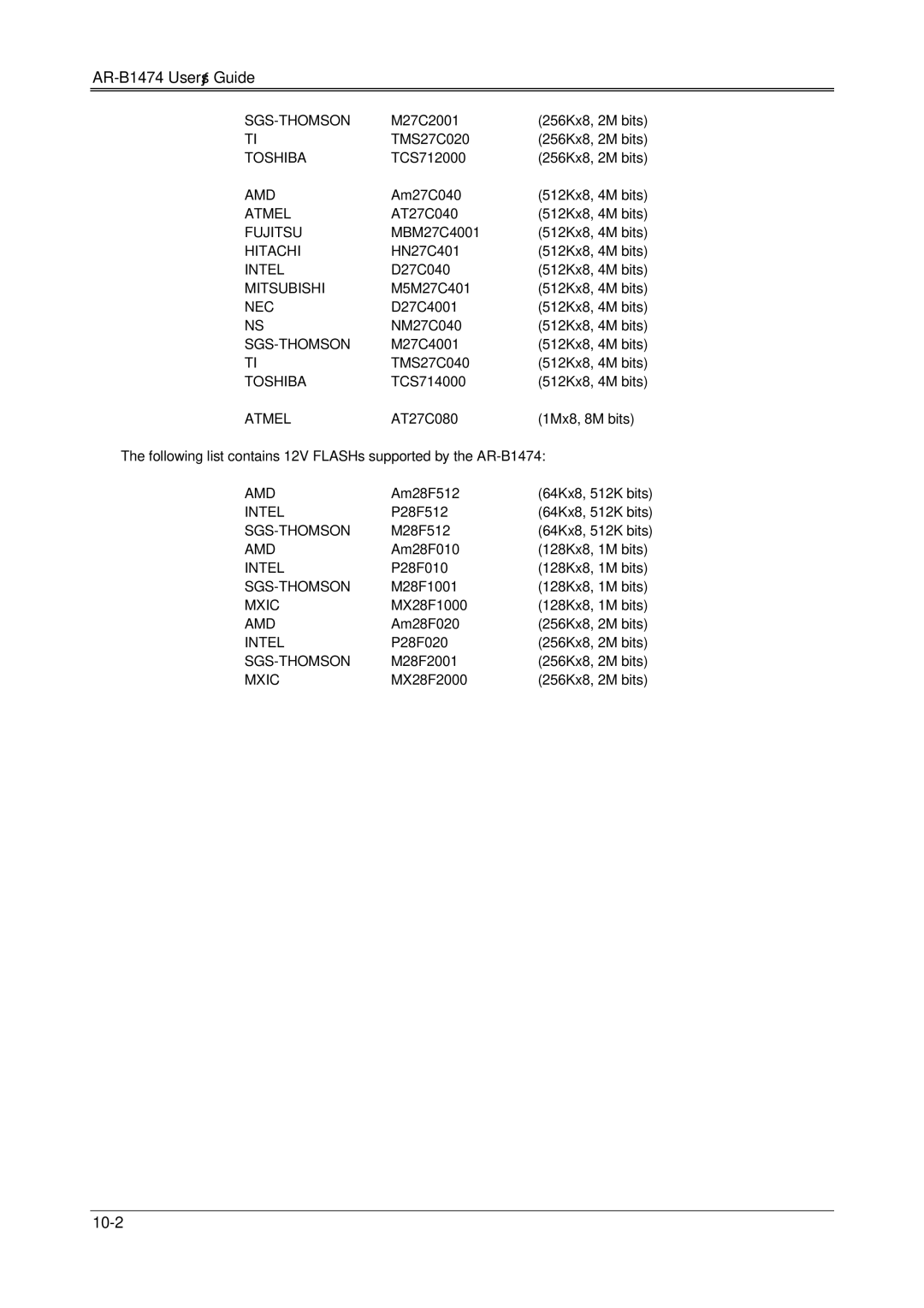 Sony 486DX, DX4, AR-B1474 manual 10-2 