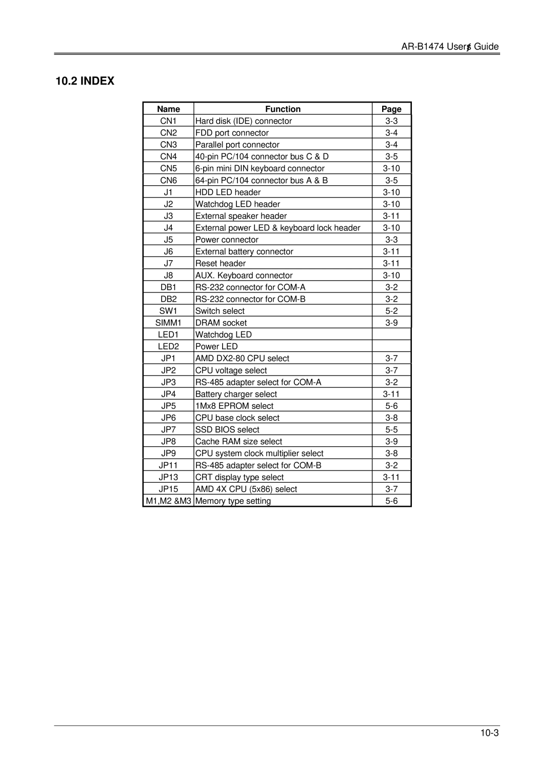 Sony AR-B1474, DX4, 486DX manual Index, Name Function 